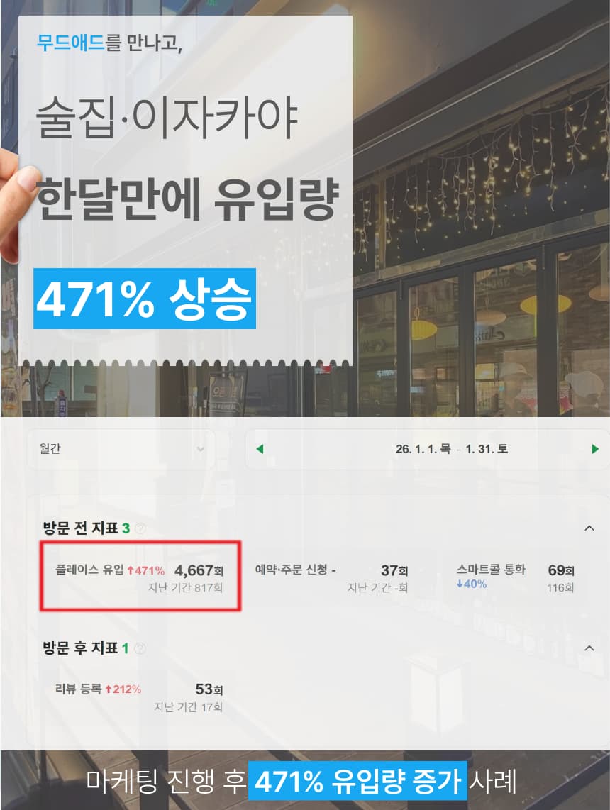 대구 광고 대행사 무드애드 플레이스 상위노출 전략