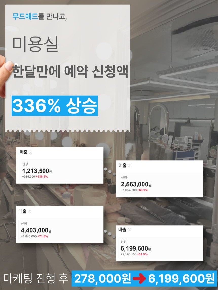 무드애드 체험단 기자단 마케팅 서비스