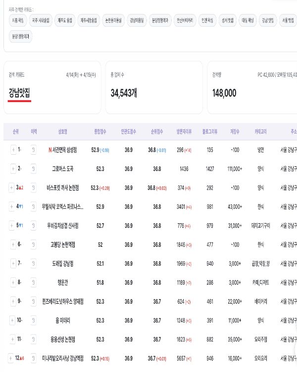 네이버 플레이스 순위상승 관리 서비스 이미지